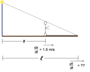 Related rates problem and solution: A man walks away from a light pole that casts his shadow.  How fast is the tip of his shadow moving along the ground?