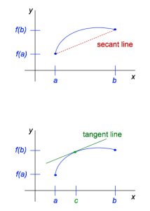 Mean Value Theorem & Rolle's Theorem - Matheno.com | Matheno.com